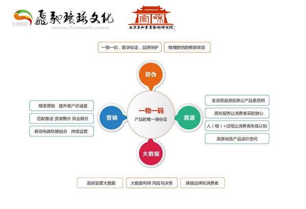 飞驰环球文化：飞驰溯源在线系统